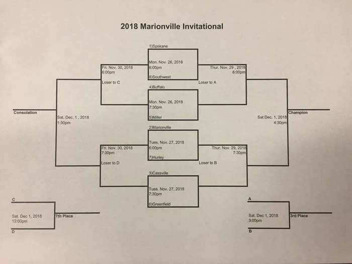 Marionville Tournament